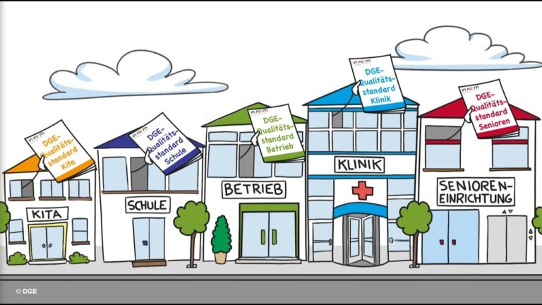 Vorteile von Qualit&auml;tsstandards in Deutschland