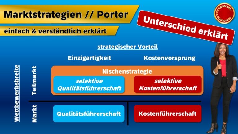 Optimale Implementierung von Marktstrategien in Deutschland