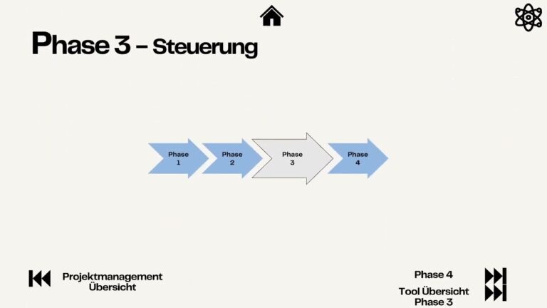 Effizientes Projektmanagement f&uuml;r wirkungsvolle Prozessverbesserung