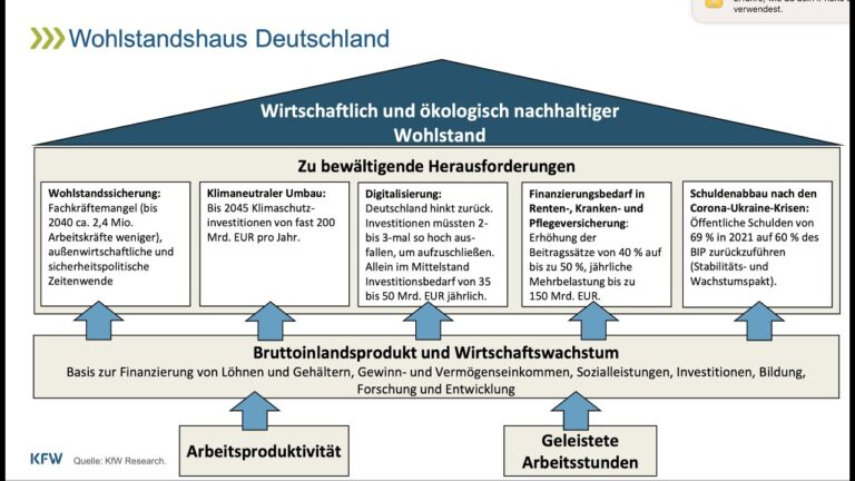 Steigerung der Arbeitsproduktivit&auml;t in Deutschland: Strategien und Ma&szlig;nahmen