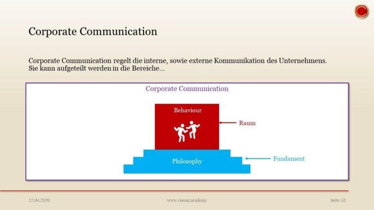 Interne Kommunikation zur St&auml;rkung der Unternehmensidentit&auml;t