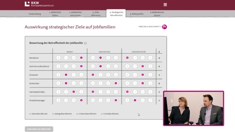 Strategische Planung f&uuml;r den Arbeitsplatzwechsel