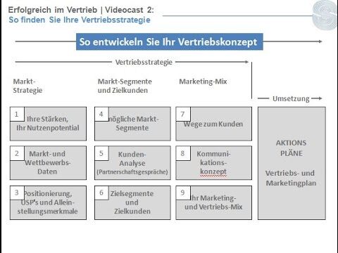 Erfolgreiche Vertriebsstrategien f&uuml;r den deutschen Markt