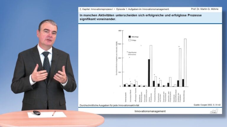 Erfolgreiches Risikomanagement im Innovationsmanagement
