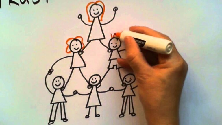 Effektives Arbeiten durch Teamzusammenarbeit in Deutschland