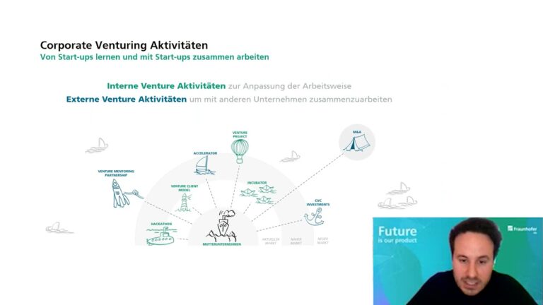 Digitale Transformation in deutschen Start-ups: Chancen und Herausforderungen
