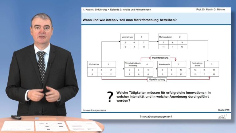 Effektive Marktforschungstools f&uuml;r Innovationsmanagement in Deutschland