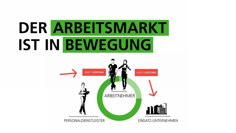 Arbeitsvertr&auml;ge und Karriereaussichten in Deutschland: Ein &Uuml;berblick