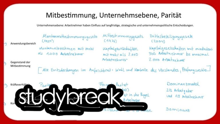 Netzwerkeffekte bei der Standortwahl von Unternehmen