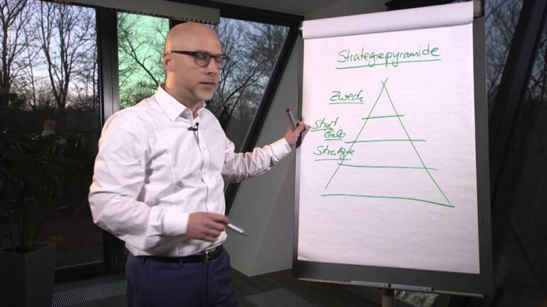 Optimale Umsetzung der Unternehmensstrategie in Deutschland