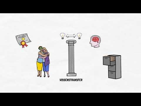 Optimale Werkzeuge für die Unternehmenskommunikation in Deutschland