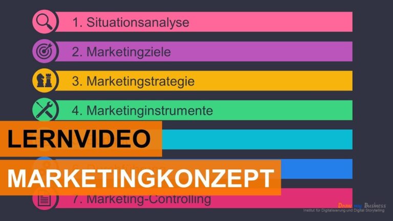 Effektive Marketingkonzepte: Beratungsans&auml;tze f&uuml;r Deutschland