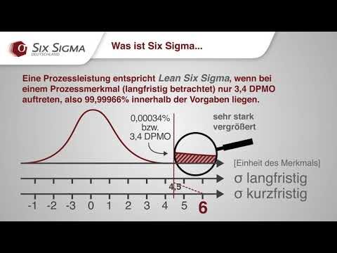 Optimierung der Kundenzufriedenheit in der Produktentwicklung in Deutschland