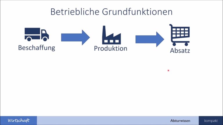 Standortfaktoren im Unternehmenskontext: Strategien für den Erfolg